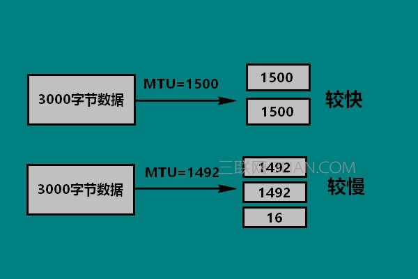 win10系统设置mtu值的操作方法