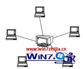 win7系统局域网中毒了的解决方法