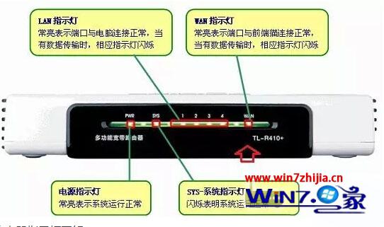 win7系统无线网络连接出现黄色感叹号的解决方法