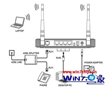 win7系统连接无线网之后有线网络就无法连接的解决方法
