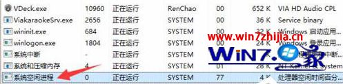 win7系统System Idle Process占用率高的解决方法