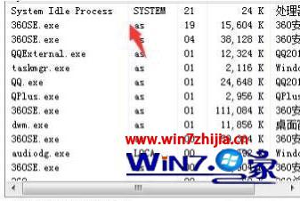 win7系统System Idle Process占用率过高的解决方法